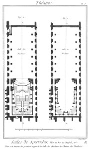 Plan de la Salle des Machines